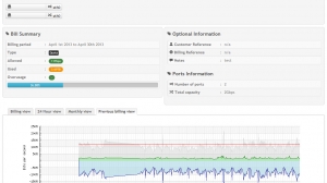 Traffic Consumption - Line Graph