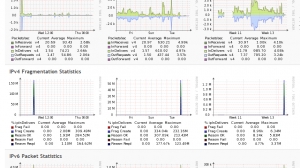 Server Metrics - Packet and Fragmentation Statistics