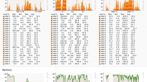 Server Metrics - Memory Consumption